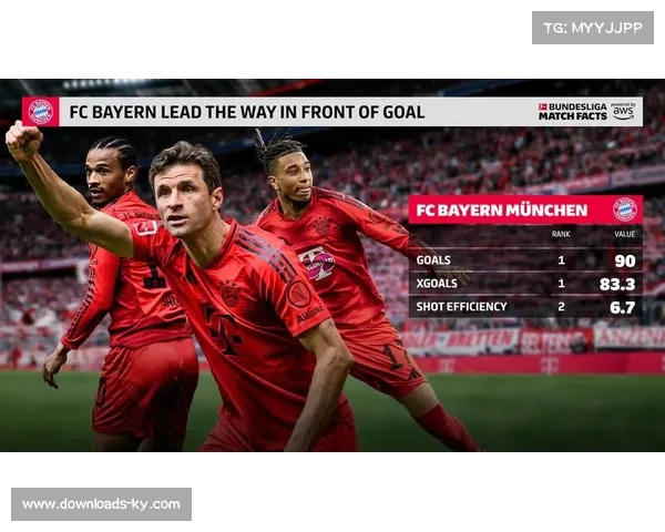 德甲拜仁半程47分领跑，创最佳攻防数据